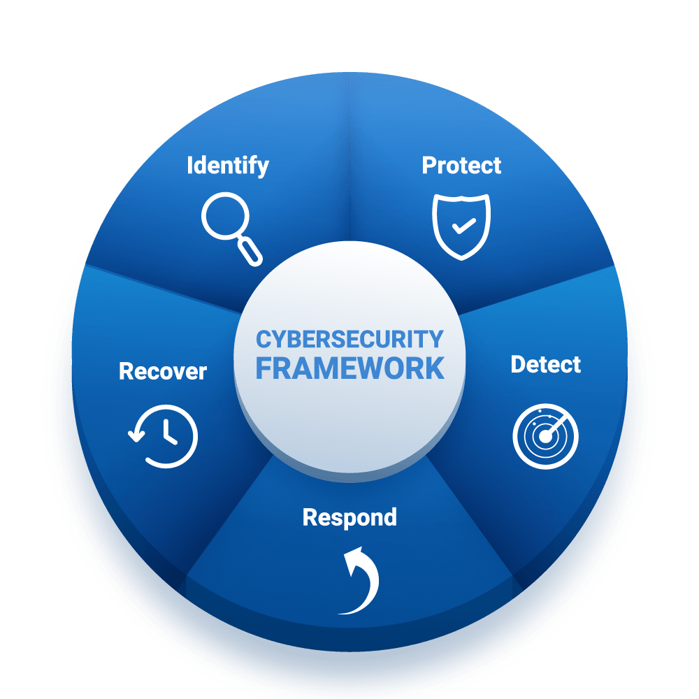 Website Security Dream Webtec Sarasota FL